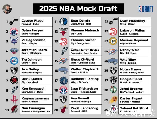 未满19岁球员得分榜：詹姆斯625分居首，弗拉格479分列第三